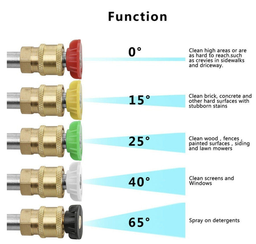 IKURA IKR-PWN801 Nozzle Kepala Mesin Jet Cleaner Set 5 pcs