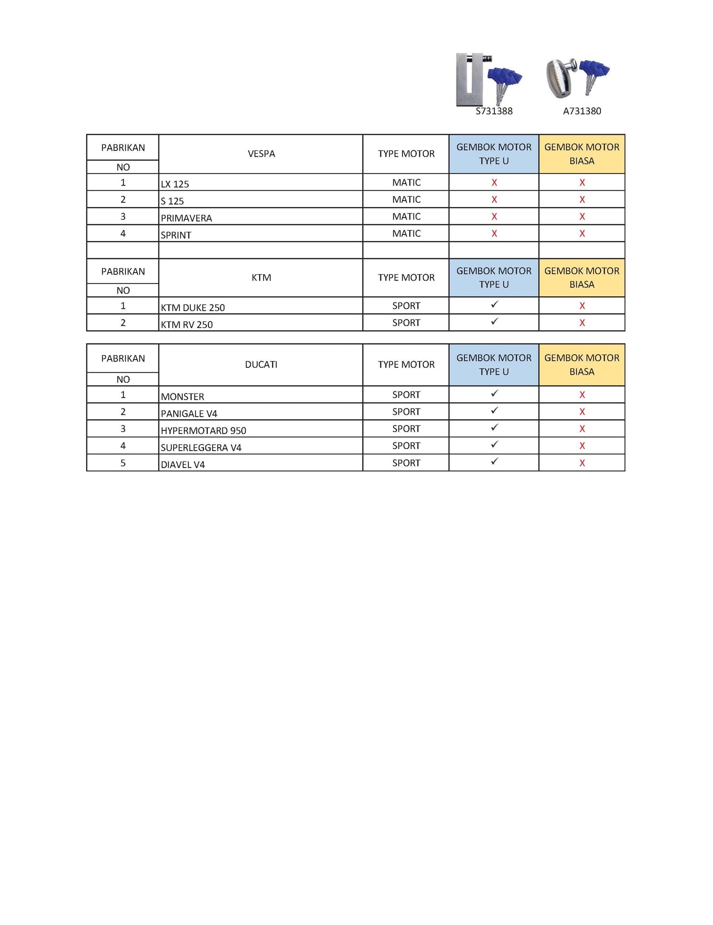 AMERICANSECURE S731388 Gembok Motor Universal Tipe U