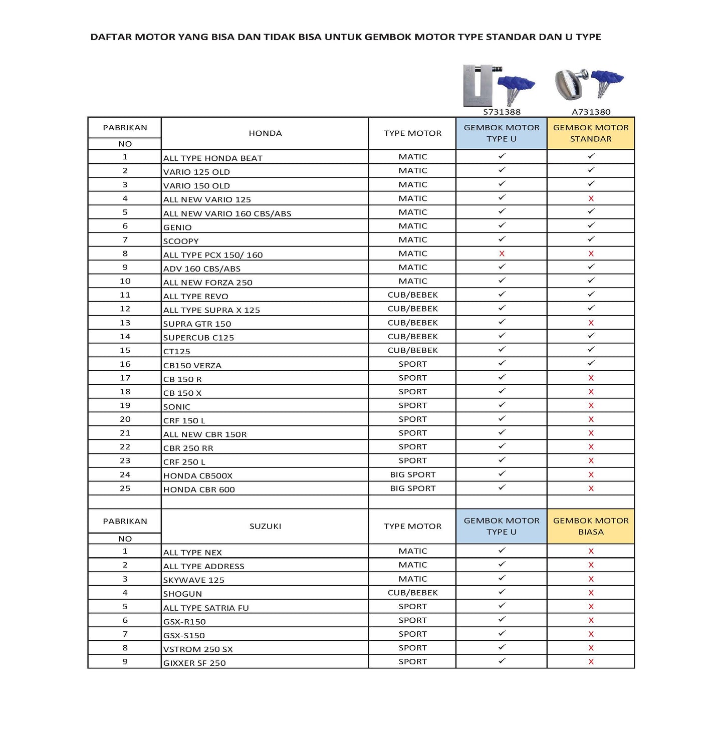 AMERICANSECURE S731388 Gembok Motor Universal Tipe U