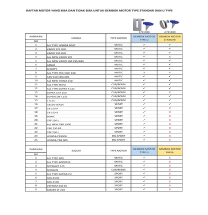 AMERICANSECURE S731388 Gembok Motor Universal Tipe U
