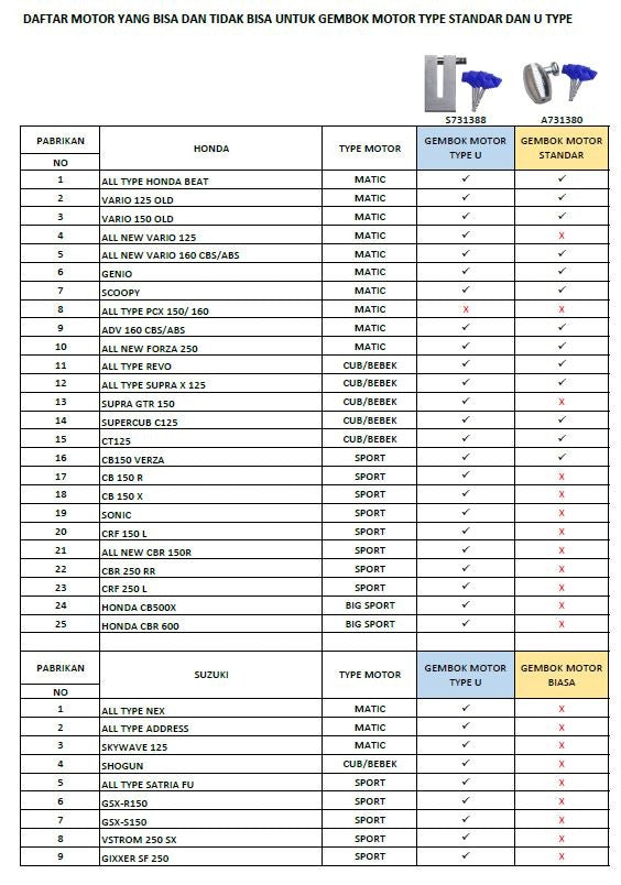 AMERICANSECURE Gembok Cakram Motor