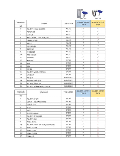 AMERICANSECURE S731388 Gembok Motor Universal Tipe U