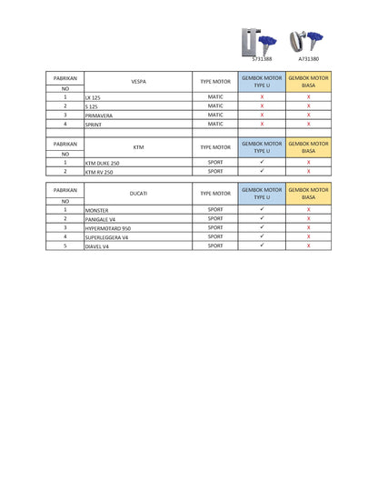 AMERICANSECURE S731388 Gembok Motor Universal Tipe U