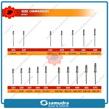 PAKU RIVET ECO 423 100 Pcs 3.2 X 7 Mm Blind Rifet Tembak Aluminium