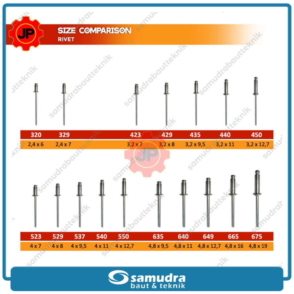 PAKU RIVET ECO 429 100 Pcs 3.2 X 8 Mm Blind Rifet Tembak Aluminium